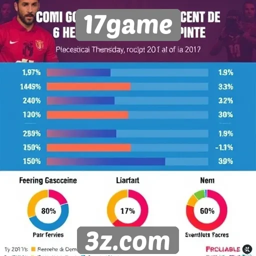 Estatísticas de usuários ativos no 17game